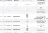 货拉拉作为原告上诉人的1起涉及房屋租赁合同纠纷的诉讼将于2025年6月9日开庭？货拉拉叫车