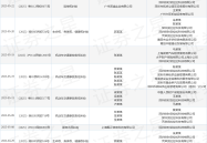 货拉拉作为被告被上诉人的1起涉及机动车交通事故责任纠纷的诉讼将于2025年5月27日开庭！货拉拉叫车