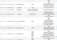 货拉拉作为被告被上诉人的1起涉及公路货物运输合同纠纷的诉讼将于2025年6月13日开庭，货拉拉叫车