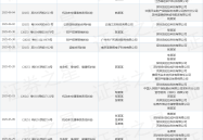 货拉拉作为被告被上诉人的1起涉及机动车交通事故责任纠纷的诉讼将于2025年6月4日开庭—货拉拉叫车